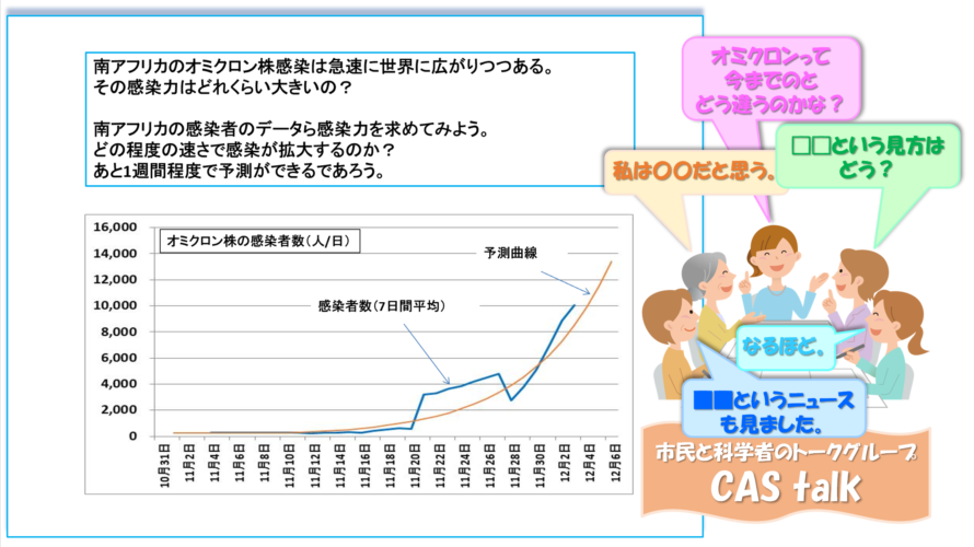 【CAS】オミクロン株について