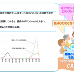 【CAS】オミクロン株の感染拡大のシミュレーション