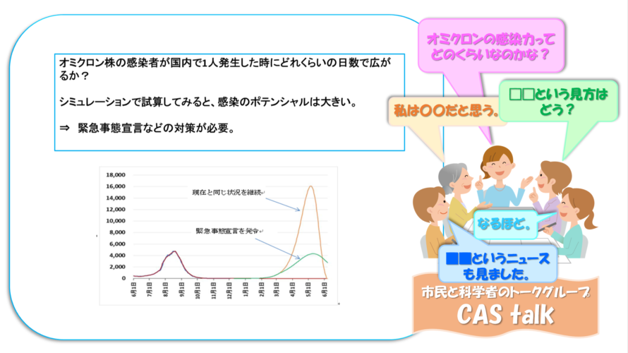 【CAS】オミクロン株の感染拡大のシミュレーション