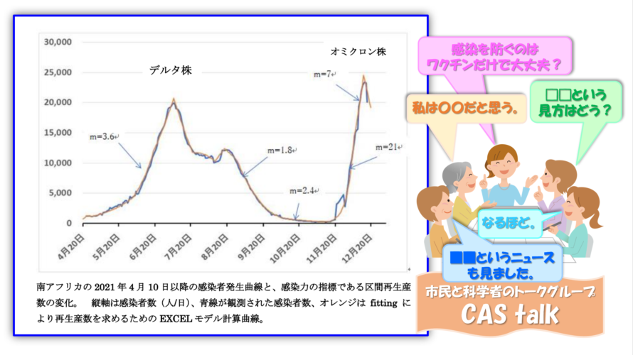 【CAS】オミクロン株の再生産数 ―